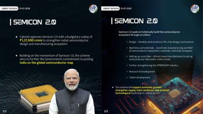 पीएम मोदी की अध्यक्षता में सेमीकॉन 2.0 को मंजूरी, 1.27 लाख करोड़ रुपये से बनेगा भारत का सेमीकंडक्टर इकोसिस्टम पीएम मोदी की अध्यक्षता में सेमीकॉन 2.0 को मंजूरी, 1.27 लाख करोड़ रुपये से बनेगा भारत का सेमीकंडक्टर इकोसिस्टम